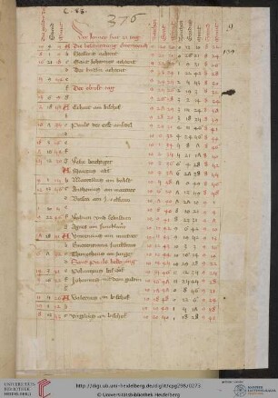 Kalender