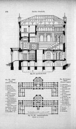 Fig. 79-81. Anatomiegebäude