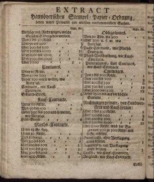 Extract Hannöverischen Stempel-Papier-Ordnung, deren Privatis am meisten vorkommenden Sachen.
