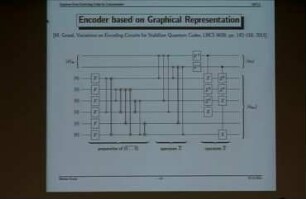 Quantum Error-Correcting Codes by Concatenation