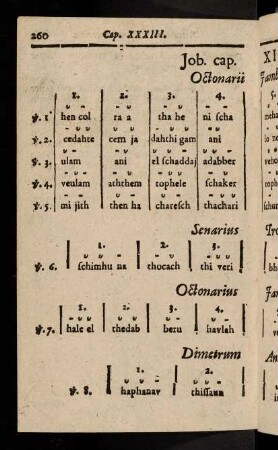 260-275, Tabelle