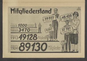 Mitgliederstand