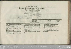 Tab. LXXXVI. Potestas Imperiali Majestati subordinata