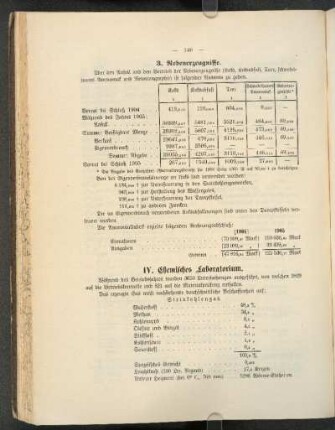 IV. Chemisches Laboratorium.