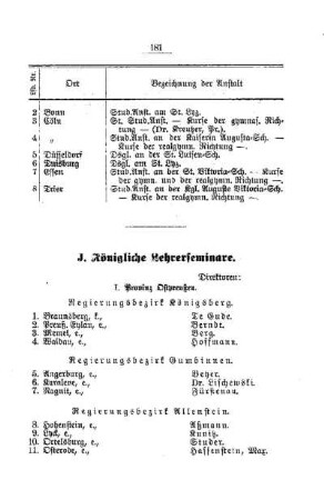 Die Königlichen Lehrerseminare