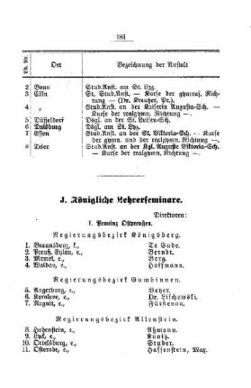 Die Königlichen Lehrerseminare