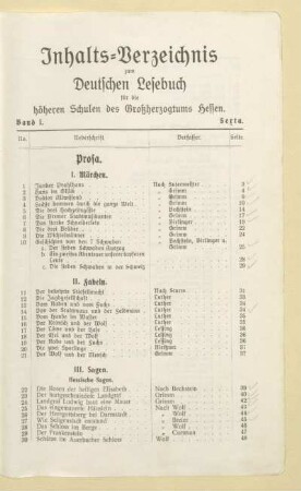 Inhalts-Verzeichnis zum Deutschen Lesebuch