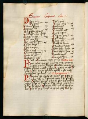 152v-168r, Liber septimus