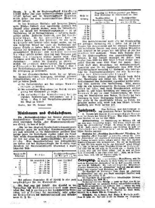 Kleinbauern und Gebäudesteuer