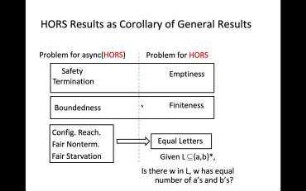 General Decidability Results for Asynchronous Shared-Memory Programs: Higher-Order and Beyond