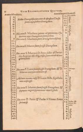Vitae Evangelistarum Quatuor.