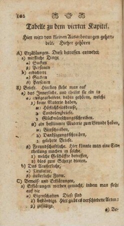 Tabelle zu dem vierten Kapitel