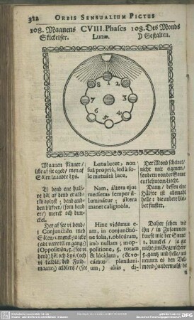 CVIII. Phases Lunae