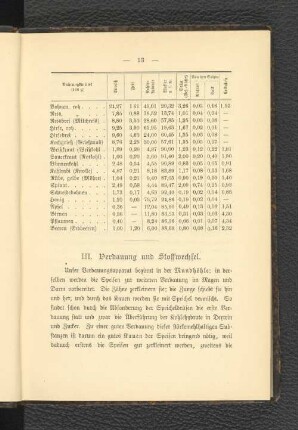 III. Verdauung und Stoffwechsel.