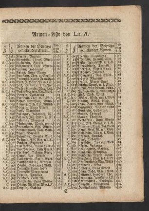 Armen-Liste von Lit. A. bis Lit. H