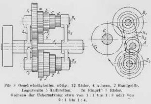 Fosdick-Getriebe : Technikgeschichte | Industrie und Technik | Werkzeuge und Werkzeugmaschinen