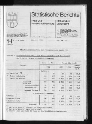 Straßenverkehrsunfälle mit Personenschaden April 1982 : Lfd. Nr. 19