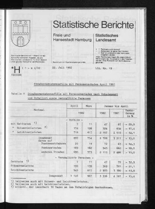 Straßenverkehrsunfälle mit Personenschaden April 1982 : Lfd. Nr. 19