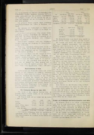 Der Reishandel Burmas im Jahre 1911.