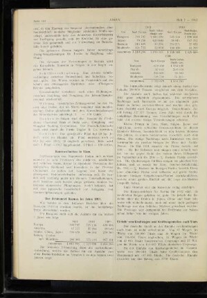 Der Reishandel Burmas im Jahre 1911.