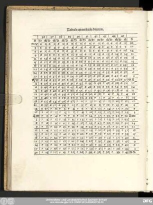 Tabula quantitatis dierum