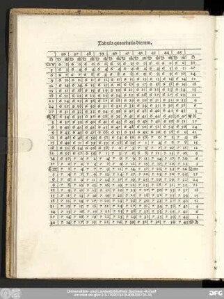 Tabula quantitatis dierum