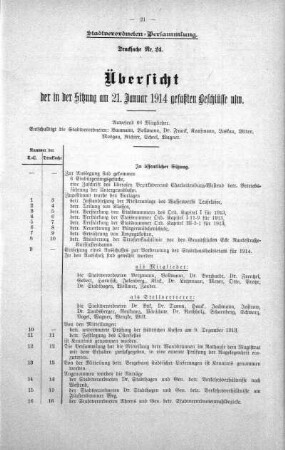 Übersicht der in der Sitzung gefaßten Beschlüsse u.s.w. (24.), 21. Januar 1914
