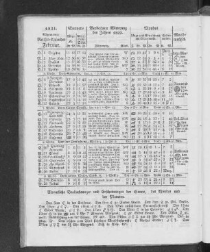 1831. Allgemeiner Reichs-Kalender. Februar.