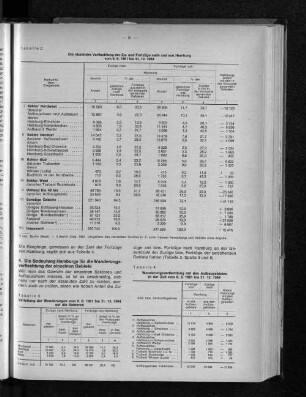 Tabelle 3: Verteilung der Wanderungen vom 6.6.1961 bis 31.12.1964 auf die Sektoren