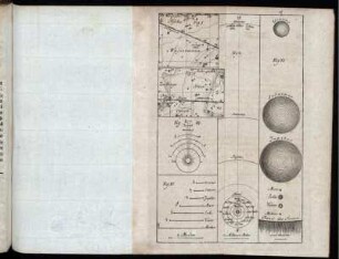 Fig. I. - Fig. VI.