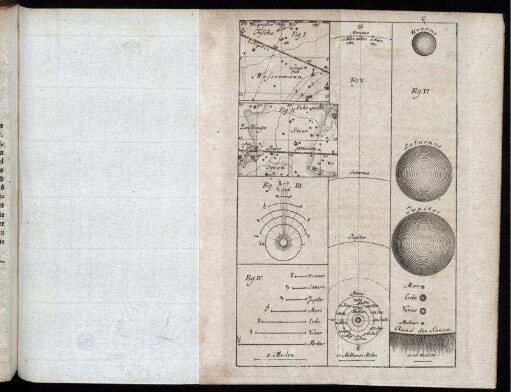 Fig. I. - Fig. VI.