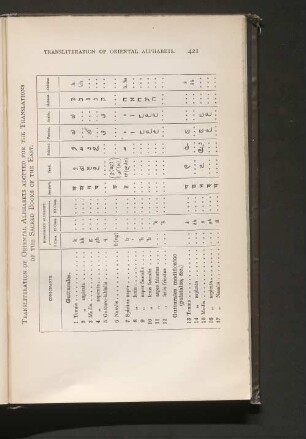 Transliteration of Oriental Alphabets.