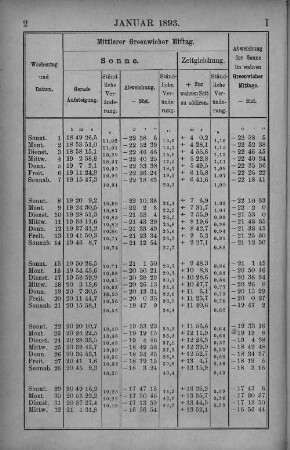 Januar 1893.