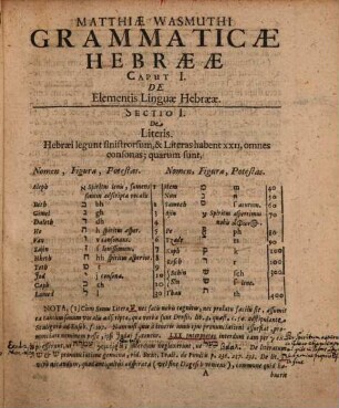 B.D. Matthiae Wasmuthi Hebraismus Facilitati & Integritati suae Restitutus : I. Nova Grammatica, compendiosa simul & absolutissima ... II. Accentuationis Hebraeae Institutione Methodica ... III. Vindiciis Sacrae Scripturae Hebraeae ...
