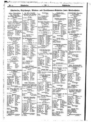 Schulwesen, Erziehungs=, Blinden= und Taubstummen= Anstalten sowie Waisenhäuser