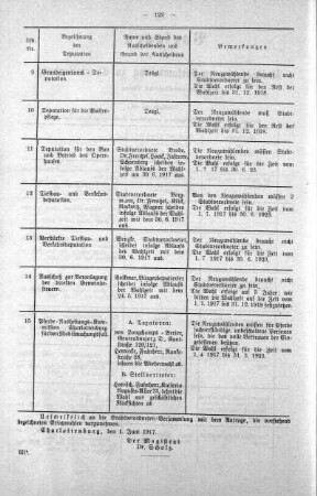 No . 10 (81-91), 27. Juni 1917