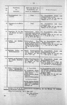 No . 10 (81-91), 27. Juni 1917