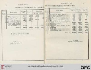 Apologismos tōn esodōn kai exodōn tēs Archaiologikēs Etaireias tou etous 1911