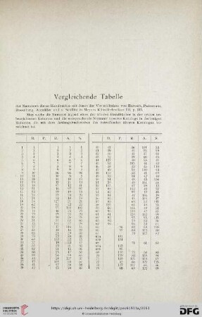 Vergleichende Tabelle