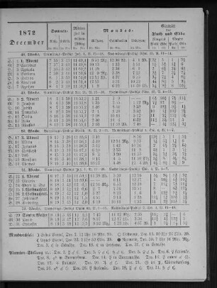 1872. December.