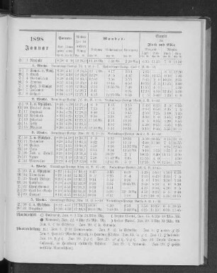 1898. Januar.