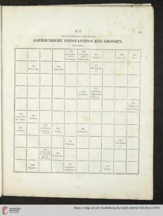 Jahrhundert Constantin's des Grossen