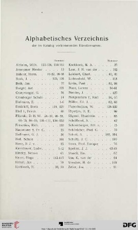 Alphabetisches Verzeichnis der im Katalog vorkommenden Künstlernamen