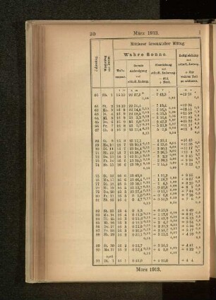 März 1913.