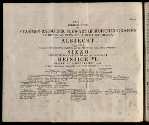 Tab. I. /ad pag. 145
