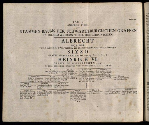 Tab. I. /ad pag. 145