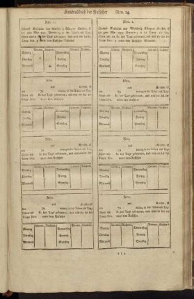 Kontrollbuch der Aufseher Nro. 14.