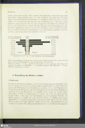 C. Behandlung des Diabetes mellitus