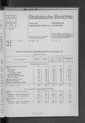 Die Binnenschiffahrt des Hamburger Hafens im Februar 1975 : Lfd. Nr. 16