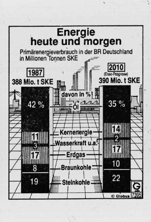 Energie heute und morgen